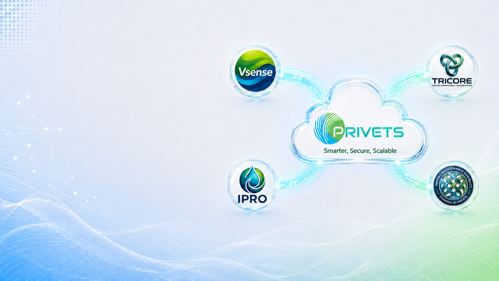 PRIVETS IoT ecosystem